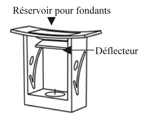 Shéma  du diffuseur Naos